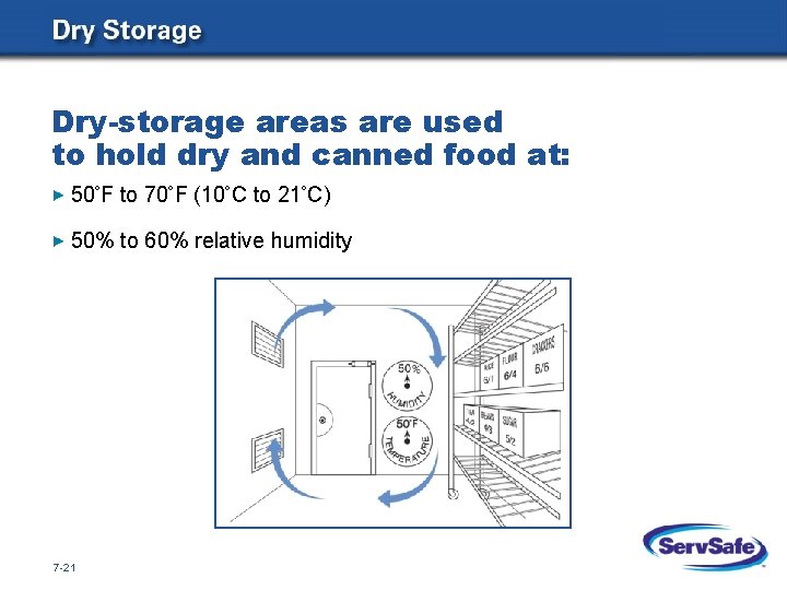 Dry-storage areas are used to hold dry and canned food at: 50 F to