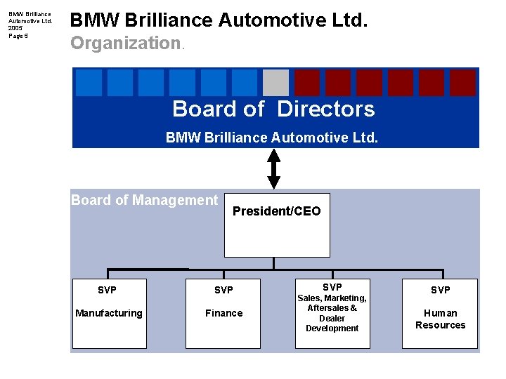 BMW Brilliance Automotive Ltd. 2005 Page 5 BMW Brilliance Automotive Ltd. Organization. Board of