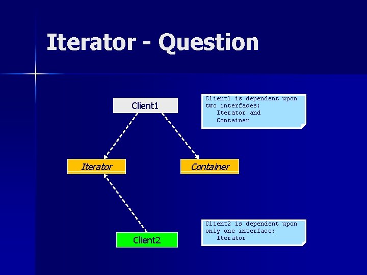 Iterator - Question Client 1 Iterator Client 1 is dependent upon two interfaces: Iterator Iterator - Question Client 1 Iterator Client 1 is dependent upon two interfaces: Iterator