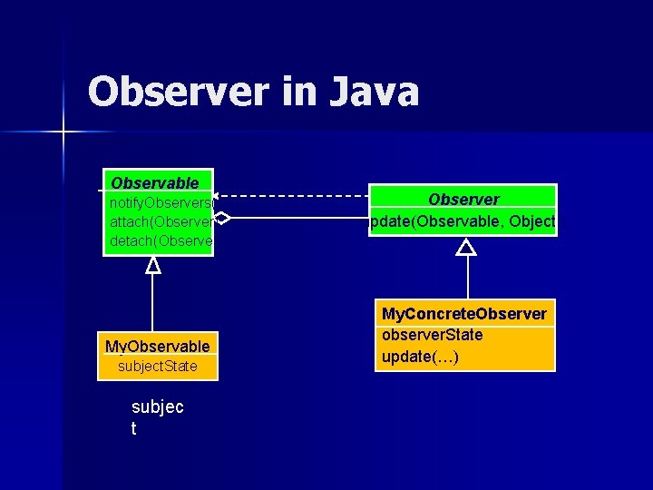 Observer in Java Observable notify. Observers() attach(Observer) detach(Observer) My. Observable subject. State subjec t Observer in Java Observable notify. Observers() attach(Observer) detach(Observer) My. Observable subject. State subjec t