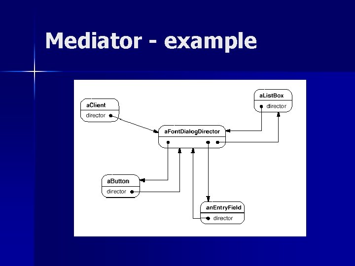 Mediator - example Mediator - example