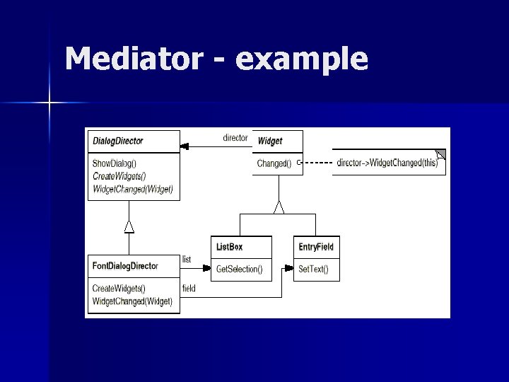 Mediator - example Mediator - example