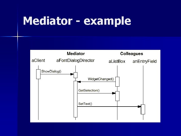 Mediator - example Mediator - example