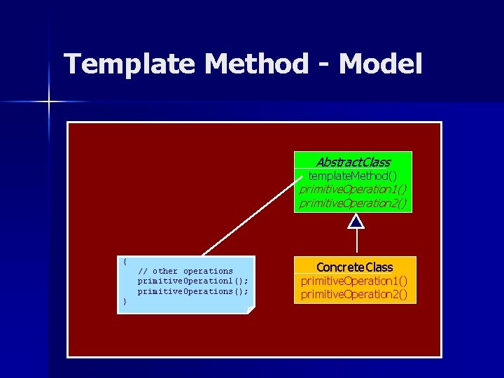 Template Method - Model Abstract. Class template. Method() primitive. Operation 1() primitive. Operation 2() Template Method - Model Abstract. Class template. Method() primitive. Operation 1() primitive. Operation 2()