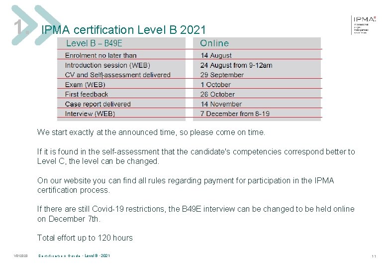1. IPMA certification Level B 2021 We start exactly at the announced time, so