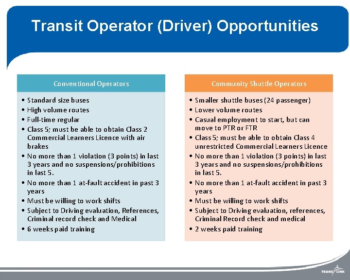 Transit Operator (Driver) Opportunities • • • Conventional Operators Community Shuttle Operators Standard size