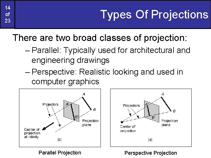 14 of 23 Types Of Projections There are two broad classes of projection: –