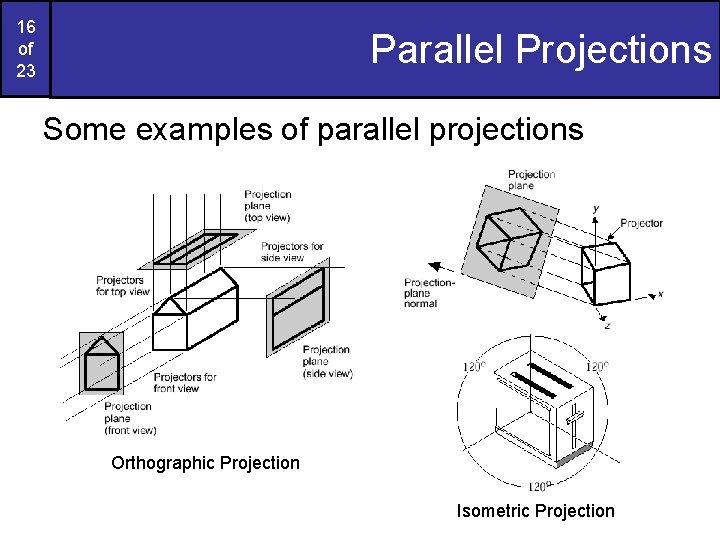 16 of 23 Parallel Projections Some examples of parallel projections Orthographic Projection Isometric Projection