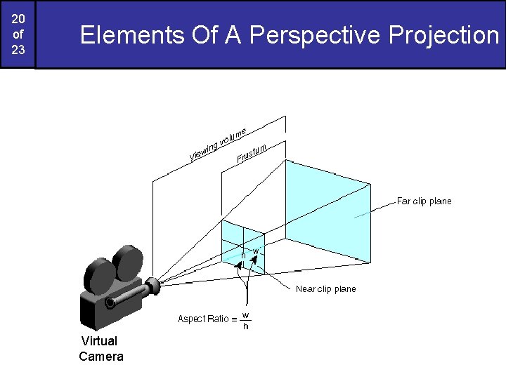 20 of 23 Elements Of A Perspective Projection Virtual Camera 