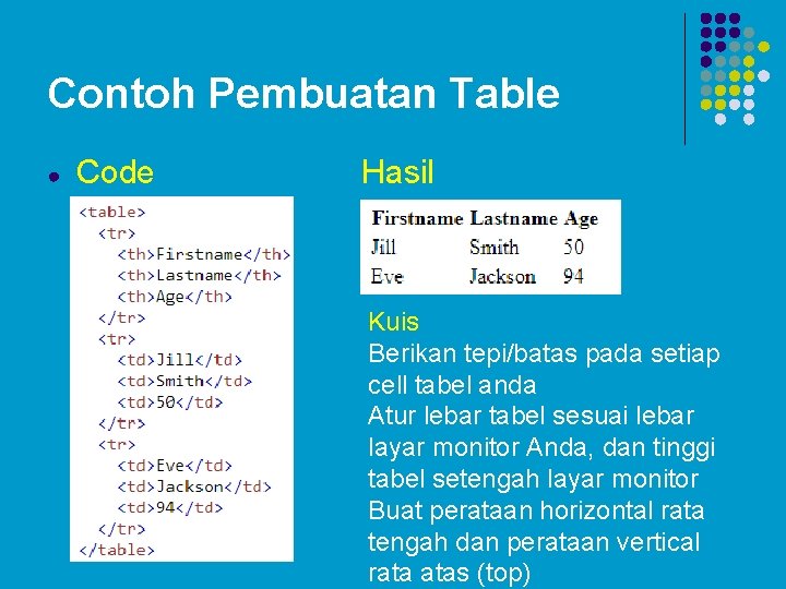 Contoh Pembuatan Table ● Code Hasil Kuis Berikan tepi/batas pada setiap cell tabel anda