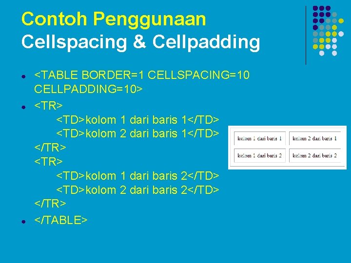 Contoh Penggunaan Cellspacing & Cellpadding ● ● ● <TABLE BORDER=1 CELLSPACING=10 CELLPADDING=10> <TR> <TD>kolom