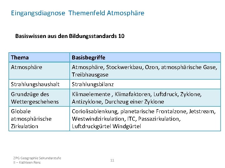 Eingangsdiagnose Themenfeld Atmosphäre Basiswissen aus den Bildungsstandards 10 Thema Basisbegriffe Atmosphäre, Stockwerkbau, Ozon, atmosphärische