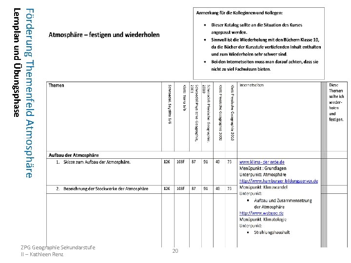 Förderung Themenfeld Atmosphäre Lernplan und Übungsphase 20 ZPG Geographie Sekundarstufe II – Kathleen Renz