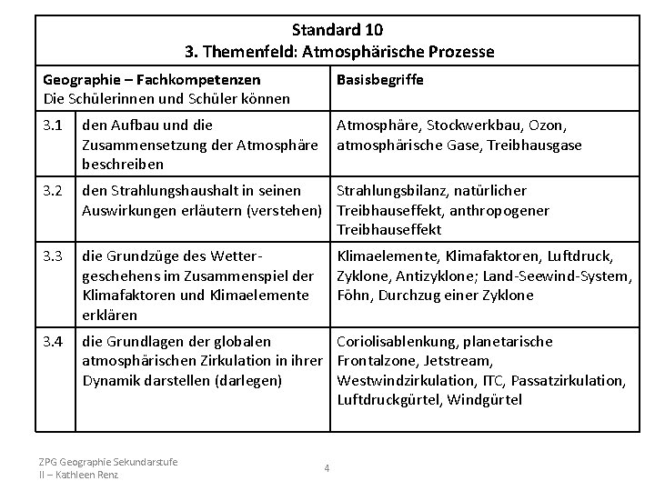 Standard 10 3. Themenfeld: Atmosphärische Prozesse Geographie – Fachkompetenzen Die Schülerinnen und Schüler können