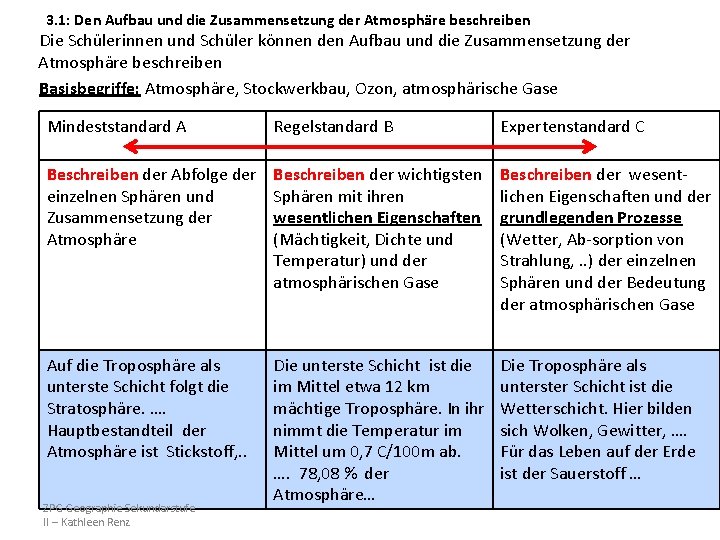 3. 1: Den Aufbau und die Zusammensetzung der Atmosphäre beschreiben Die Schülerinnen und Schüler