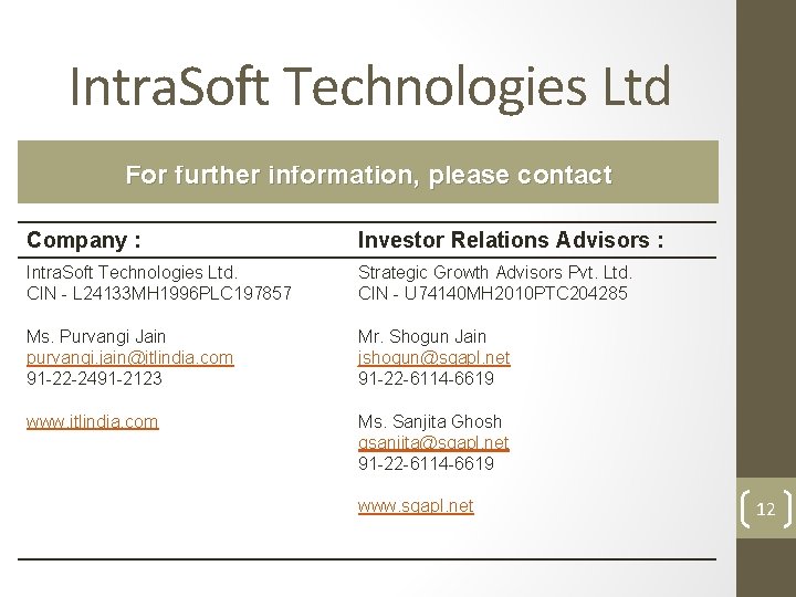 Intra. Soft Technologies Ltd For further information, please contact Company : $124 Investor Relations