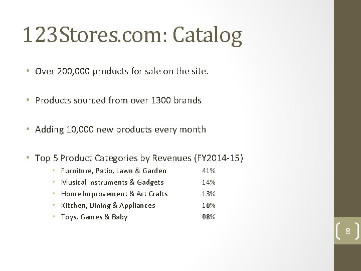 123 Stores. com: Catalog • Over 200, 000 products for sale on the site.