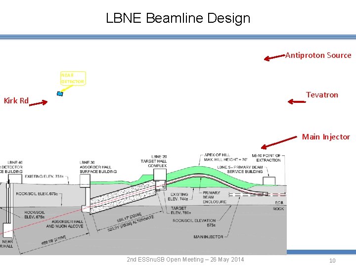 LBNE Beamline Design Antiproton Source NEAR DETECTOR Tevatron Kirk Rd Main Injector 2 nd