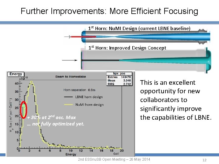 Further Improvements: More Efficient Focusing 1 st Horn: Nu. MI Design (current LBNE baseline)