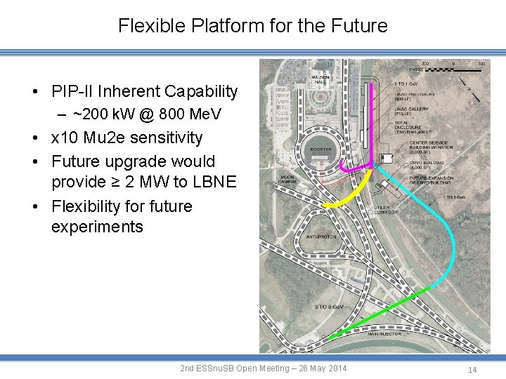 Flexible Platform for the Future • PIP-II Inherent Capability – ~200 k. W @