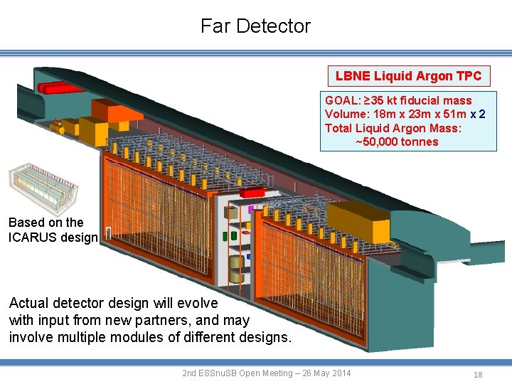 Far Detector LBNE Liquid Argon TPC GOAL: ≥ 35 kt fiducial mass Volume: 18