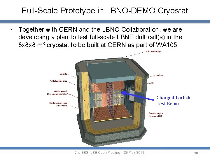 Full-Scale Prototype in LBNO-DEMO Cryostat • Together with CERN and the LBNO Collaboration, we