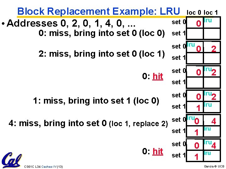Block Replacement Example: LRU loc 0 loc 1 lru set 0 0 • Addresses