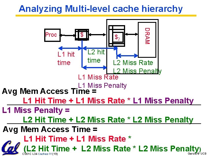 Analyzing Multi-level cache hierarchy $ L 1 hit time $2 DRAM Proc L 2