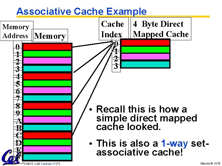 Associative Cache Example Memory Address Memory 0 1 2 3 4 5 6 7
