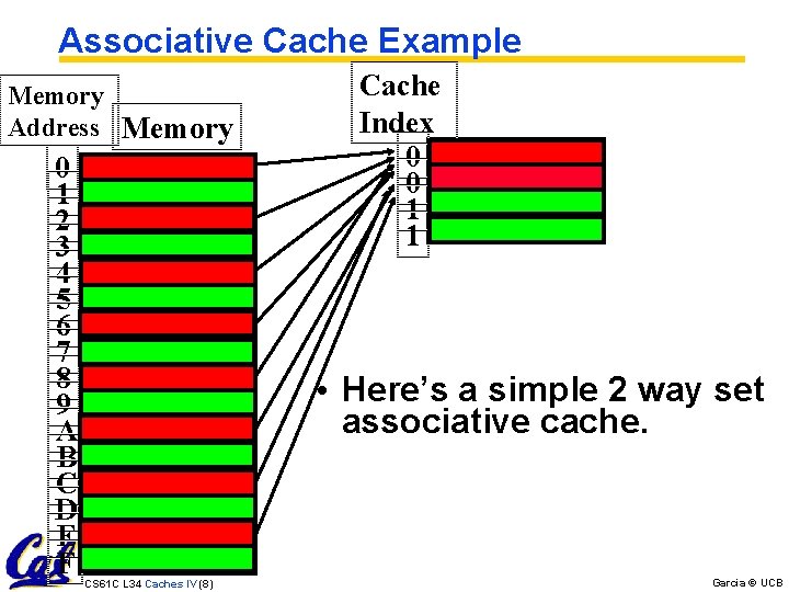 Associative Cache Example Memory Address Memory 0 1 2 3 4 5 6 7
