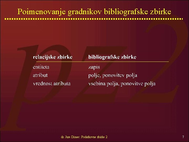 Poimenovanje gradnikov bibliografske zbirke dr. Jure Dimec: Podatkovne zbirke 2 7 