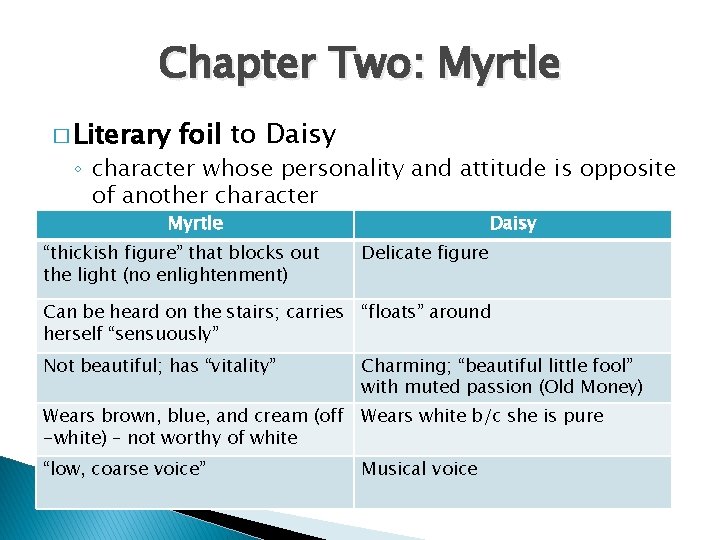 Chapter Two: Myrtle � Literary foil to Daisy ◦ character whose personality and attitude
