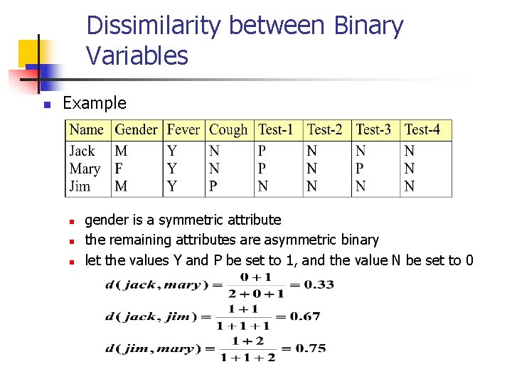 Dissimilarity between Binary Variables n Example n n n gender is a symmetric attribute