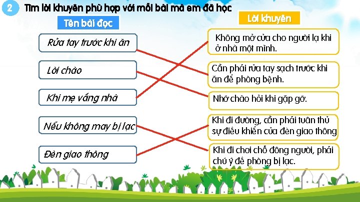 2 Tìm lời khuyên phù hợp với mỗi bài mà em đã học Tên