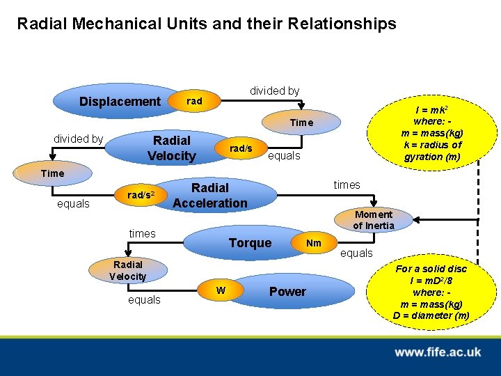 Radial Mechanical Units and their Relationships Displacement divided by rad I = mk 2