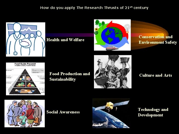 How do you apply The Research Thrusts of 21 st century Health and Welfare