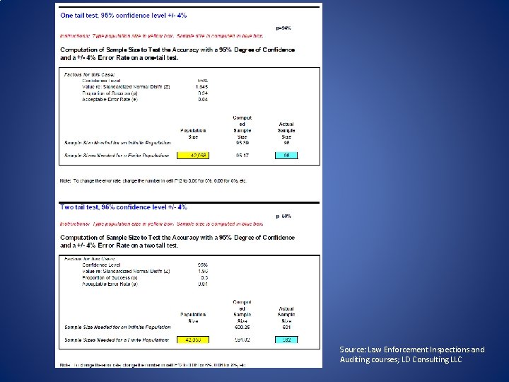 Source: Law Enforcement Inspections and Auditing courses; LD Consulting LLC 
