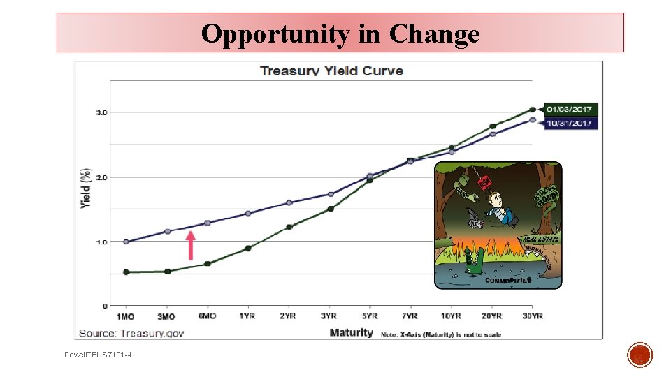 Opportunity in Change Powell. TBUS 7101 -4 