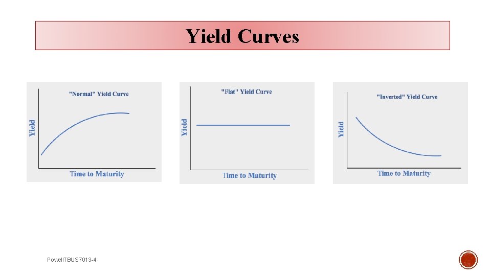 Yield Curves Powell. TBUS 7013 -4 