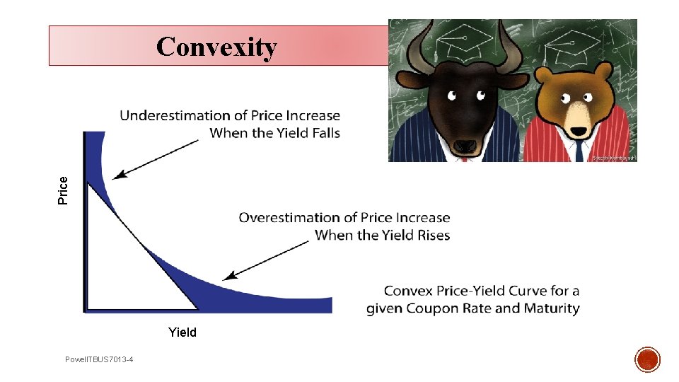 Price Convexity Yield Powell. TBUS 7013 -4 