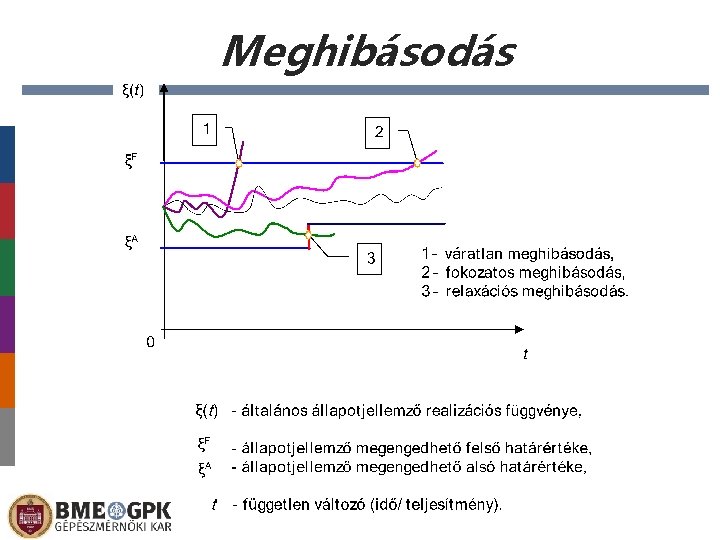 Meghibásodás 