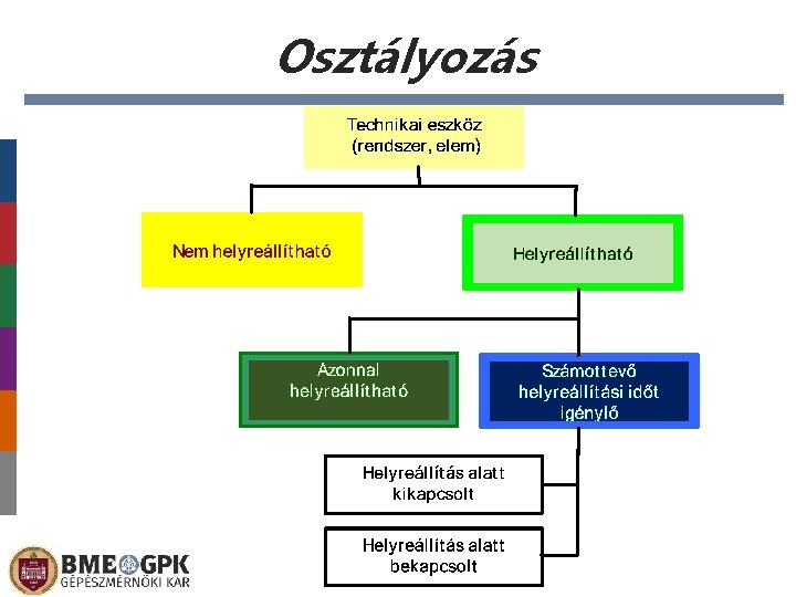 Osztályozás 