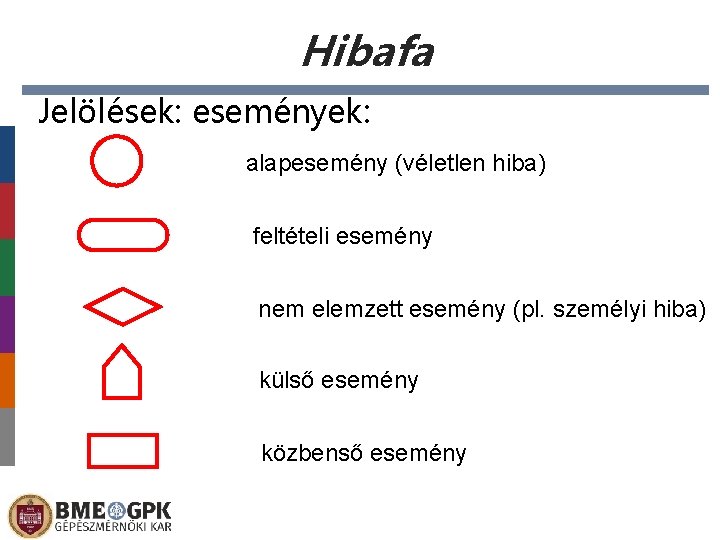 Hibafa Jelölések: események: alapesemény (véletlen hiba) feltételi esemény nem elemzett esemény (pl. személyi hiba)