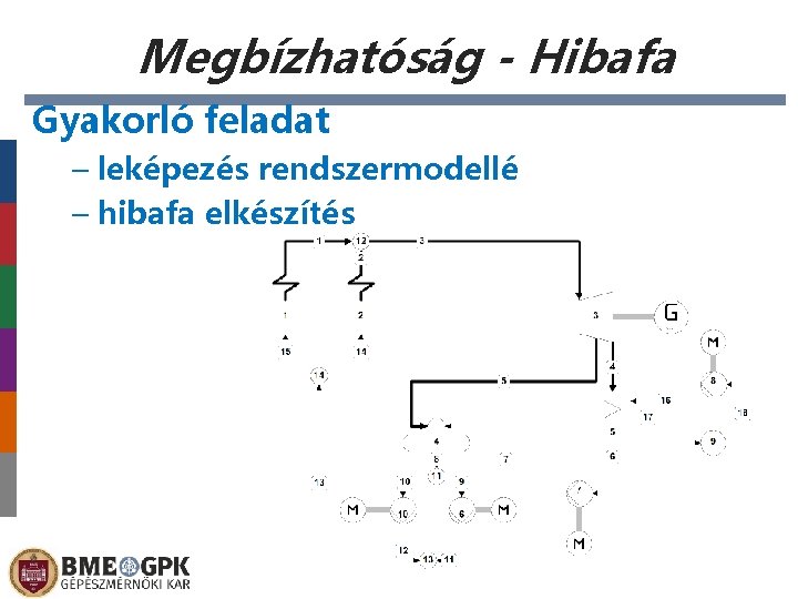 Megbízhatóság - Hibafa Gyakorló feladat – leképezés rendszermodellé – hibafa elkészítés 