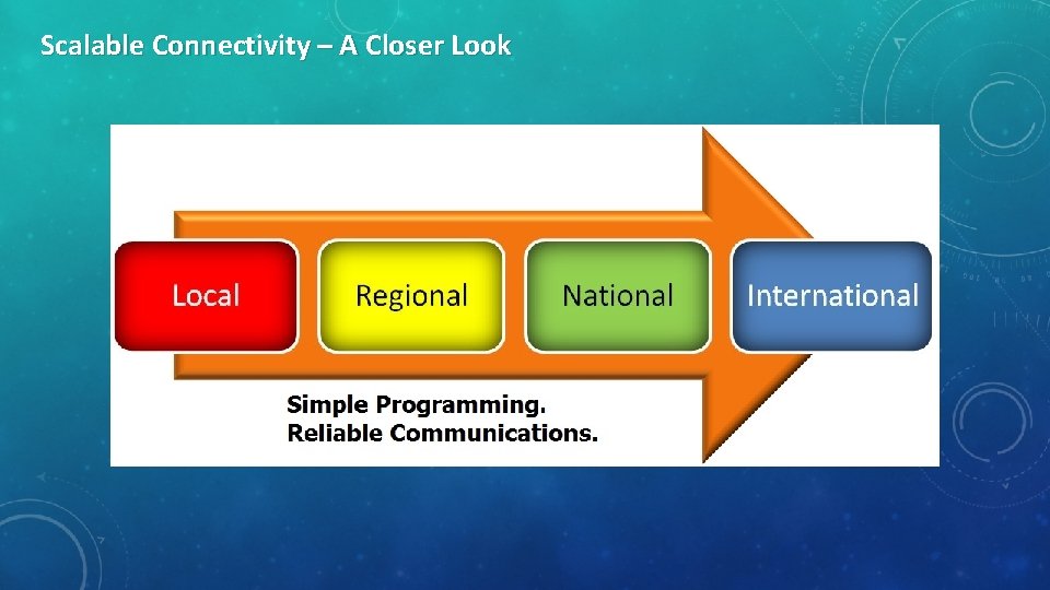Scalable Connectivity – A Closer Look 