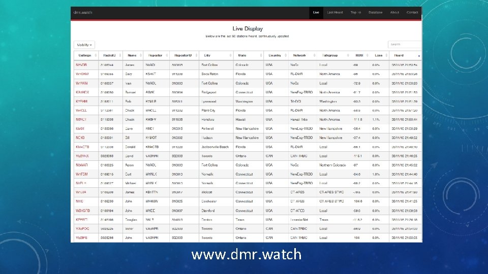 www. dmr. watch 