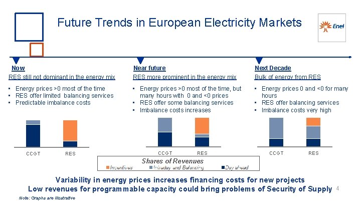 Future Trends in European Electricity Markets Now RES still not dominant in the energy