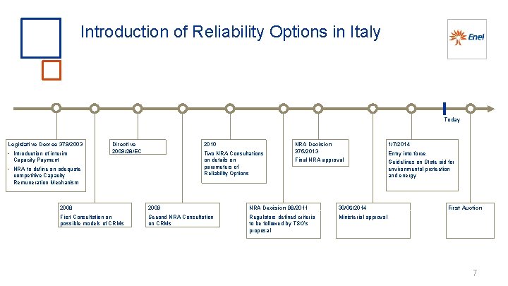 Introduction of Reliability Options in Italy Today Legislative Decree 379/2003 Introduction of interim 2010