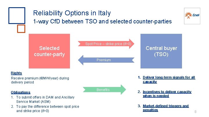 Reliability Options in Italy 1 way Cf. D between TSO and selected counter parties