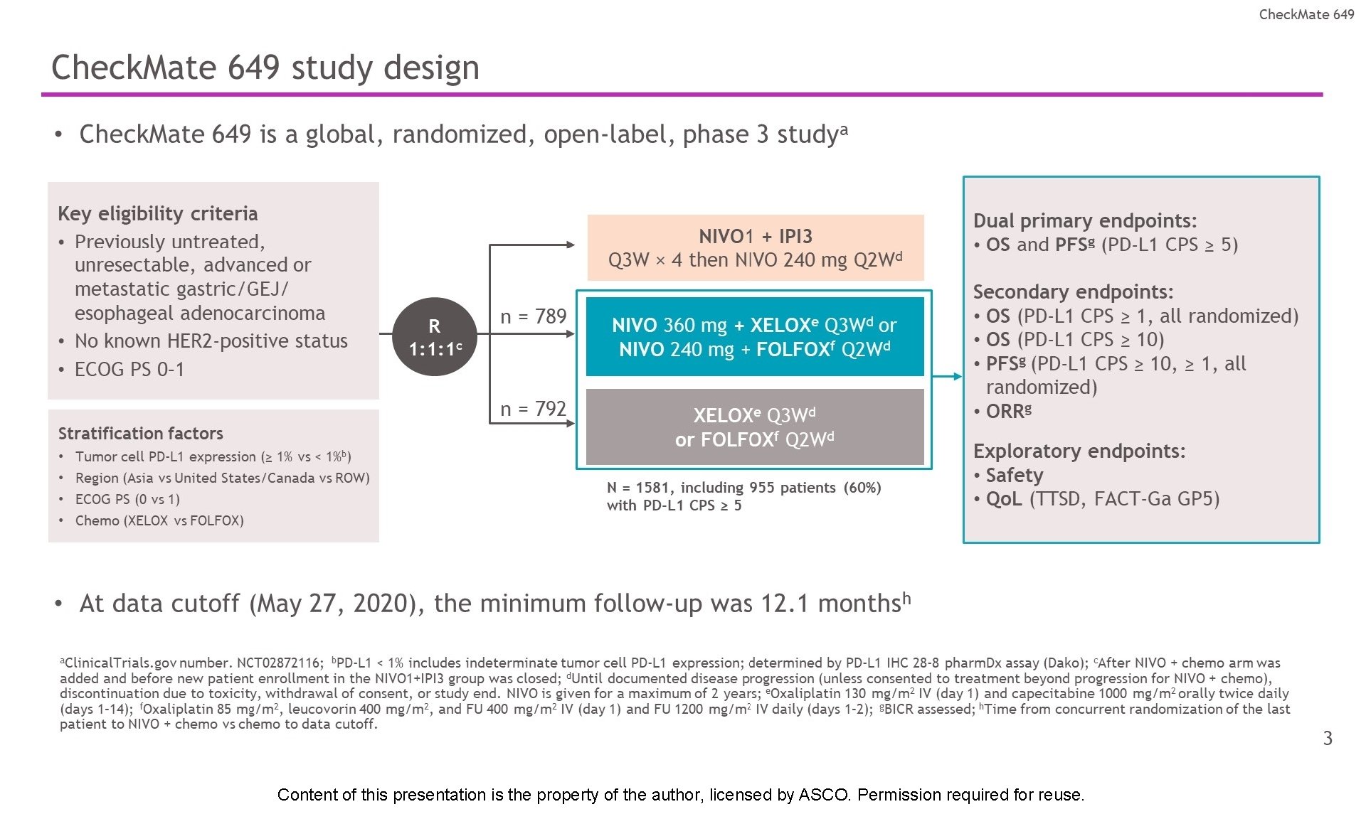 Check. Mate 649 study design Content of this presentation is the property of the